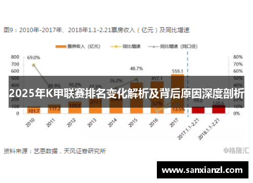 2025年K甲联赛排名变化解析及背后原因深度剖析