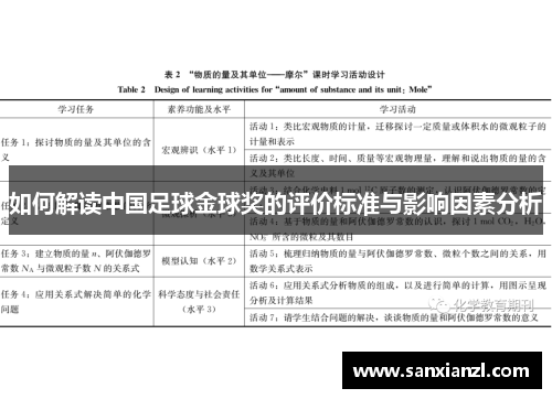 如何解读中国足球金球奖的评价标准与影响因素分析