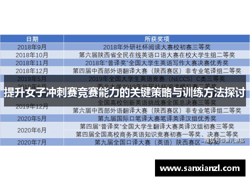 提升女子冲刺赛竞赛能力的关键策略与训练方法探讨