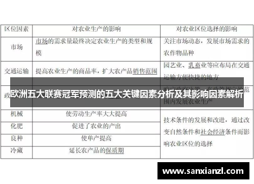 欧洲五大联赛冠军预测的五大关键因素分析及其影响因素解析