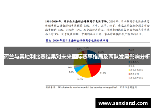 荷兰与奥地利比赛结果对未来国际赛事格局及两队发展影响分析