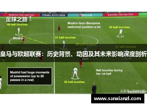 皇马与欧超联赛:历史背景、动因及其未来影响深度剖析 皇马与欧超联赛:历史背景、动因及其未来影响深度剖析